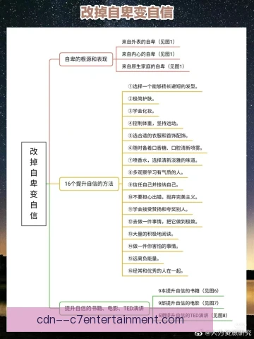 温网自信心建立方法，关键分模拟带来稳定心态